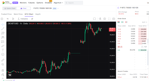 Delta’s demo account: Practice training Bitcoin without real money